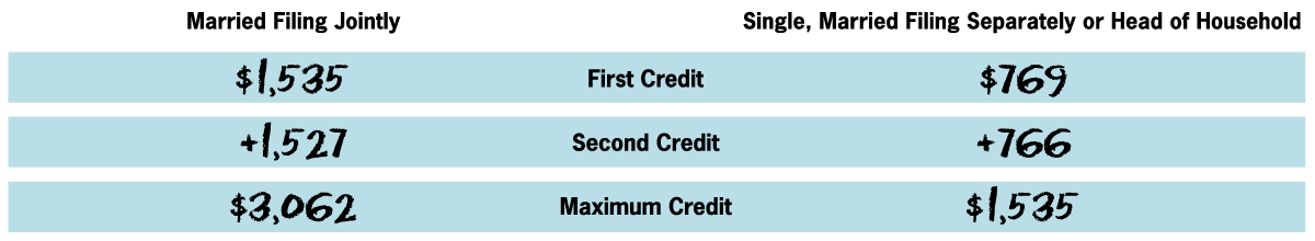 individual tax credits